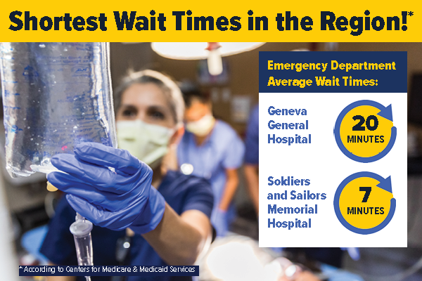 Wait Times in ED